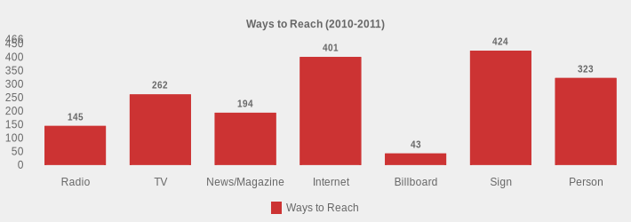Ways to Reach (2010-2011) (Ways to Reach:Radio=145,TV=262,News/Magazine=194,Internet=401,Billboard=43,Sign=424,Person=323|)