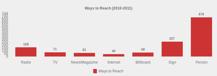 Ways to Reach (2010-2011) (Ways to Reach:Radio=158,TV=71,News/Magazine=61,Internet=40,Billboard=68,Sign=257,Person=676|)