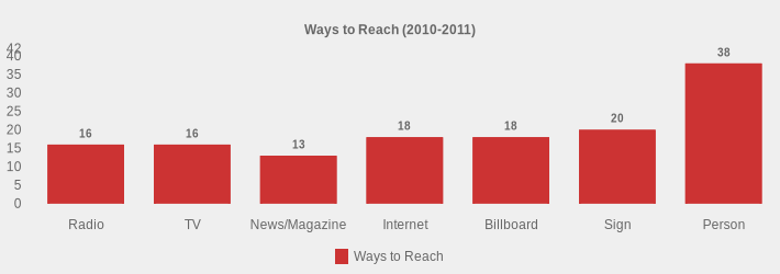 Ways to Reach (2010-2011) (Ways to Reach:Radio=16,TV=16,News/Magazine=13,Internet=18,Billboard=18,Sign=20,Person=38|)