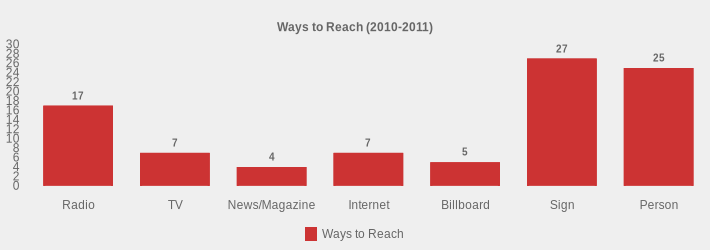 Ways to Reach (2010-2011) (Ways to Reach:Radio=17,TV=7,News/Magazine=4,Internet=7,Billboard=5,Sign=27,Person=25|)