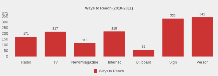 Ways to Reach (2010-2011) (Ways to Reach:Radio=171,TV=217,News/Magazine=116,Internet=218,Billboard=57,Sign=330,Person=341|)