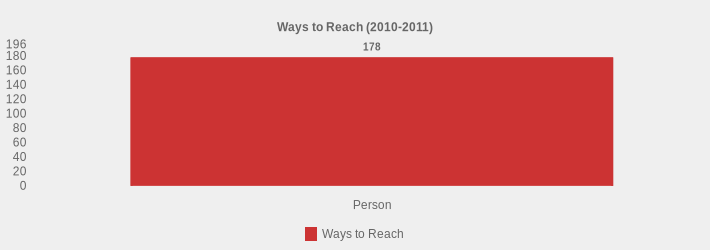 Ways to Reach (2010-2011) (Ways to Reach:Person=178|)
