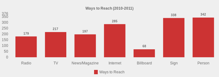 Ways to Reach (2010-2011) (Ways to Reach:Radio=179,TV=217,News/Magazine=197,Internet=285,Billboard=68,Sign=338,Person=342|)