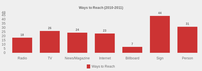 Ways to Reach (2010-2011) (Ways to Reach:Radio=18,TV=26,News/Magazine=24,Internet=23,Billboard=7,Sign=44,Person=31|)