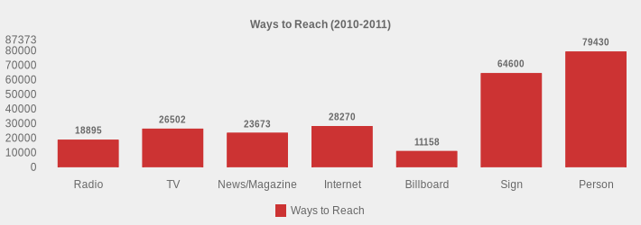Ways to Reach (2010-2011) (Ways to Reach:Radio=18895,TV=26502,News/Magazine=23673,Internet=28270,Billboard=11158,Sign=64600,Person=79430|)