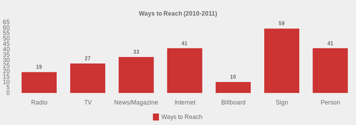 Ways to Reach (2010-2011) (Ways to Reach:Radio=19,TV=27,News/Magazine=33,Internet=41,Billboard=10,Sign=59,Person=41|)