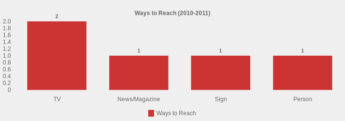 Ways to Reach (2010-2011) (Ways to Reach:TV=2,News/Magazine=1,Sign=1,Person=1|)