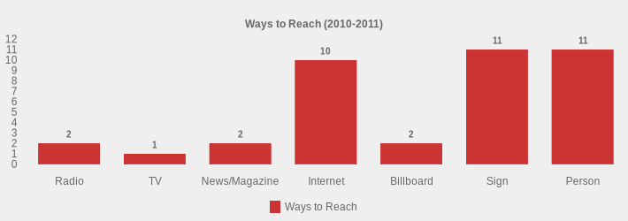 Ways to Reach (2010-2011) (Ways to Reach:Radio=2,TV=1,News/Magazine=2,Internet=10,Billboard=2,Sign=11,Person=11|)