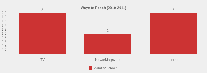 Ways to Reach (2010-2011) (Ways to Reach:TV=2,News/Magazine=1,Internet=2|)
