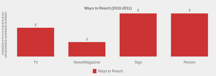Ways to Reach (2010-2011) (Ways to Reach:TV=2,News/Magazine=1,Sign=3,Person=3|)