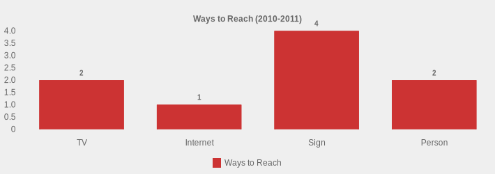Ways to Reach (2010-2011) (Ways to Reach:TV=2,Internet=1,Sign=4,Person=2|)