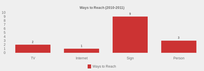 Ways to Reach (2010-2011) (Ways to Reach:TV=2,Internet=1,Sign=9,Person=3|)