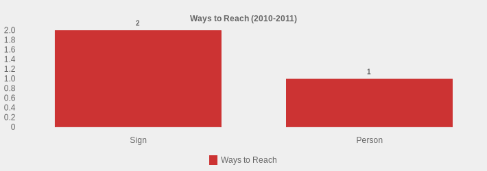 Ways to Reach (2010-2011) (Ways to Reach:Sign=2,Person=1|)