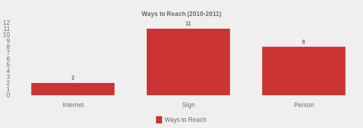 Ways to Reach (2010-2011) (Ways to Reach:Internet=2,Sign=11,Person=8|)
