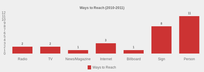 Ways to Reach (2010-2011) (Ways to Reach:Radio=2,TV=2,News/Magazine=1,Internet=3,Billboard=1,Sign=8,Person=11|)
