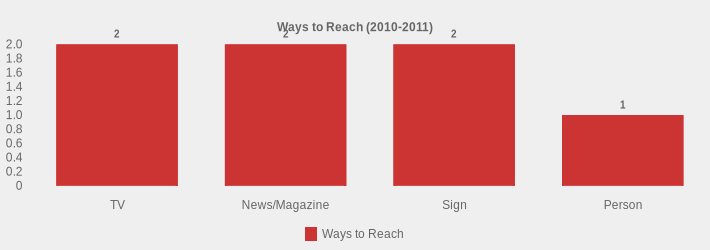 Ways to Reach (2010-2011) (Ways to Reach:TV=2,News/Magazine=2,Sign=2,Person=1|)