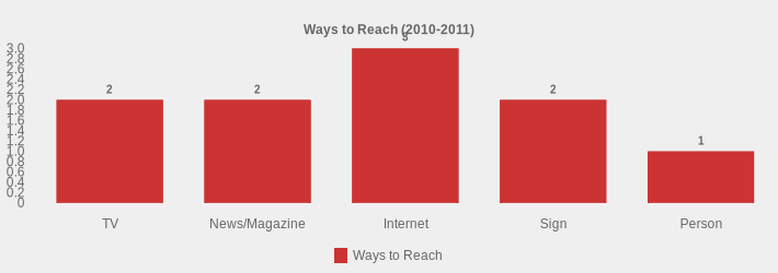 Ways to Reach (2010-2011) (Ways to Reach:TV=2,News/Magazine=2,Internet=3,Sign=2,Person=1|)