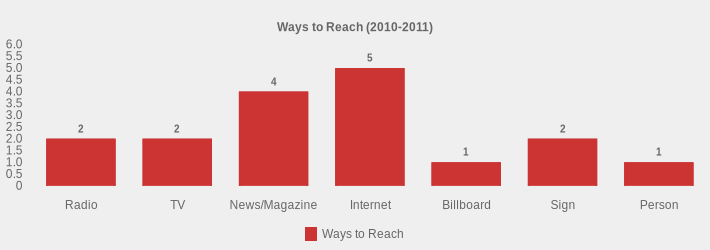 Ways to Reach (2010-2011) (Ways to Reach:Radio=2,TV=2,News/Magazine=4,Internet=5,Billboard=1,Sign=2,Person=1|)