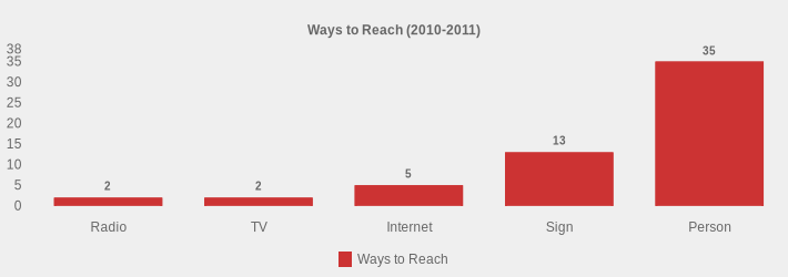 Ways to Reach (2010-2011) (Ways to Reach:Radio=2,TV=2,Internet=5,Sign=13,Person=35|)