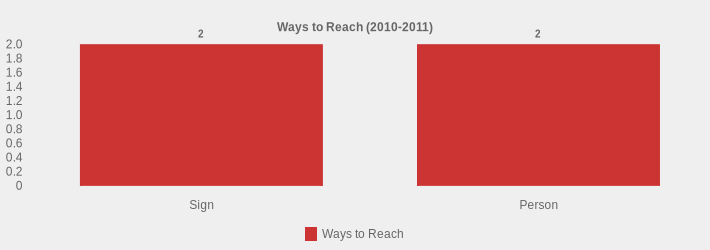 Ways to Reach (2010-2011) (Ways to Reach:Sign=2,Person=2|)