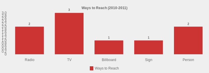 Ways to Reach (2010-2011) (Ways to Reach:Radio=2,TV=3,Billboard=1,Sign=1,Person=2|)