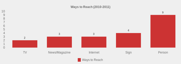 Ways to Reach (2010-2011) (Ways to Reach:TV=2,News/Magazine=3,Internet=3,Sign=4,Person=9|)