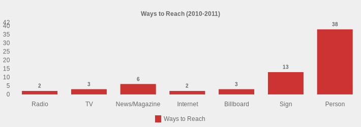 Ways to Reach (2010-2011) (Ways to Reach:Radio=2,TV=3,News/Magazine=6,Internet=2,Billboard=3,Sign=13,Person=38|)