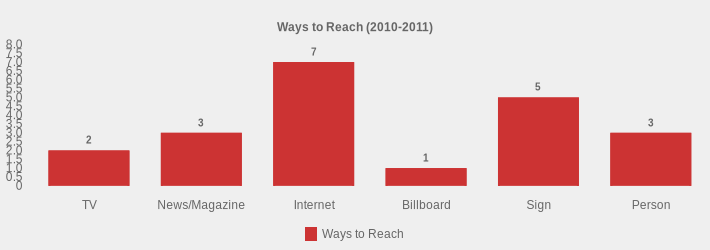 Ways to Reach (2010-2011) (Ways to Reach:TV=2,News/Magazine=3,Internet=7,Billboard=1,Sign=5,Person=3|)