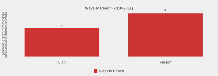 Ways to Reach (2010-2011) (Ways to Reach:Sign=2,Person=3|)