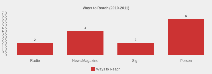 Ways to Reach (2010-2011) (Ways to Reach:Radio=2,News/Magazine=4,Sign=2,Person=6|)