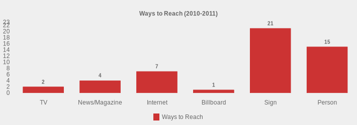 Ways to Reach (2010-2011) (Ways to Reach:TV=2,News/Magazine=4,Internet=7,Billboard=1,Sign=21,Person=15|)