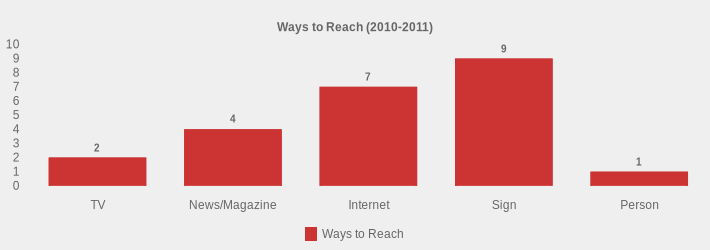 Ways to Reach (2010-2011) (Ways to Reach:TV=2,News/Magazine=4,Internet=7,Sign=9,Person=1|)