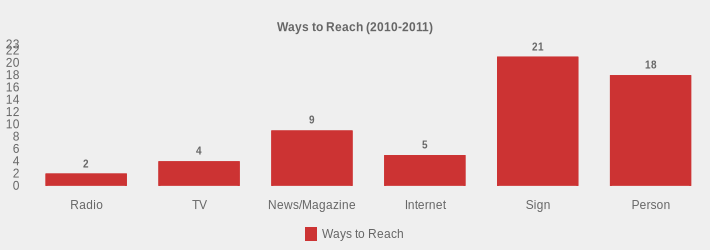 Ways to Reach (2010-2011) (Ways to Reach:Radio=2,TV=4,News/Magazine=9,Internet=5,Sign=21,Person=18|)