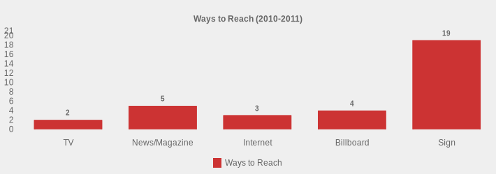 Ways to Reach (2010-2011) (Ways to Reach:TV=2,News/Magazine=5,Internet=3,Billboard=4,Sign=19|)