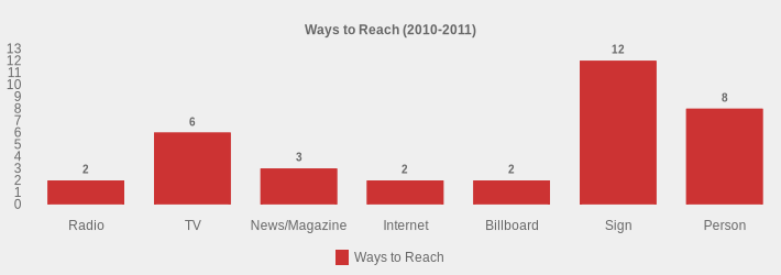 Ways to Reach (2010-2011) (Ways to Reach:Radio=2,TV=6,News/Magazine=3,Internet=2,Billboard=2,Sign=12,Person=8|)