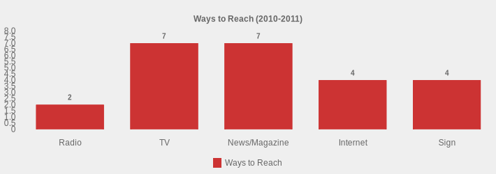 Ways to Reach (2010-2011) (Ways to Reach:Radio=2,TV=7,News/Magazine=7,Internet=4,Sign=4|)