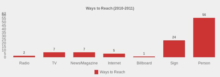 Ways to Reach (2010-2011) (Ways to Reach:Radio=2,TV=7,News/Magazine=7,Internet=5,Billboard=1,Sign=24,Person=56|)