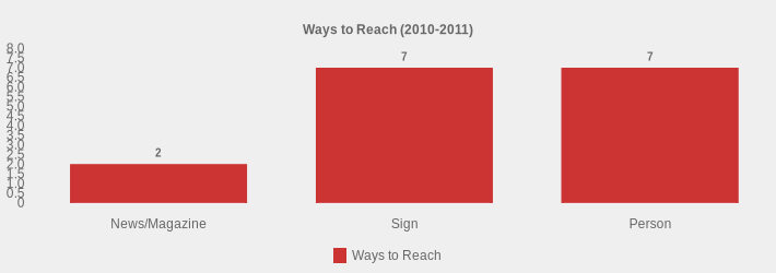 Ways to Reach (2010-2011) (Ways to Reach:News/Magazine=2,Sign=7,Person=7|)