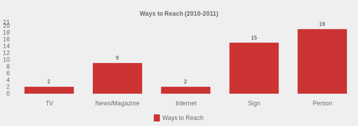 Ways to Reach (2010-2011) (Ways to Reach:TV=2,News/Magazine=9,Internet=2,Sign=15,Person=19|)