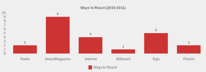 Ways to Reach (2010-2011) (Ways to Reach:Radio=2,News/Magazine=9,Internet=4,Billboard=1,Sign=5,Person=2|)