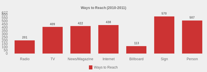 Ways to Reach (2010-2011) (Ways to Reach:Radio=201,TV=409,News/Magazine=422,Internet=438,Billboard=113,Sign=570,Person=507|)