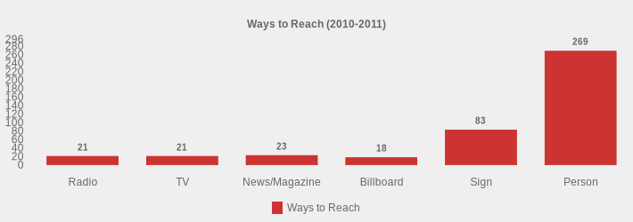 Ways to Reach (2010-2011) (Ways to Reach:Radio=21,TV=21,News/Magazine=23,Billboard=18,Sign=83,Person=269|)