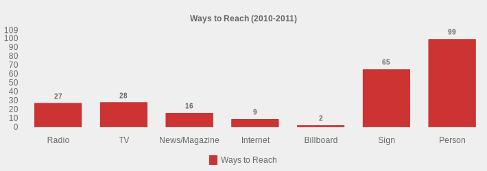 Ways to Reach (2010-2011) (Ways to Reach:Radio=27,TV=28,News/Magazine=16,Internet=9,Billboard=2,Sign=65,Person=99|)