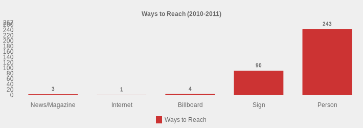 Ways to Reach (2010-2011) (Ways to Reach:News/Magazine=3,Internet=1,Billboard=4,Sign=90,Person=243|)