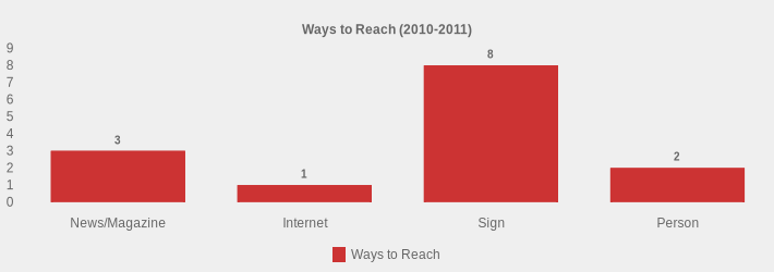 Ways to Reach (2010-2011) (Ways to Reach:News/Magazine=3,Internet=1,Sign=8,Person=2|)