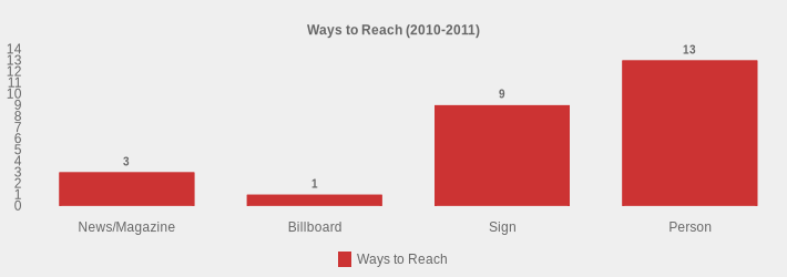 Ways to Reach (2010-2011) (Ways to Reach:News/Magazine=3,Billboard=1,Sign=9,Person=13|)