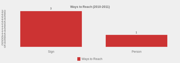 Ways to Reach (2010-2011) (Ways to Reach:Sign=3,Person=1|)