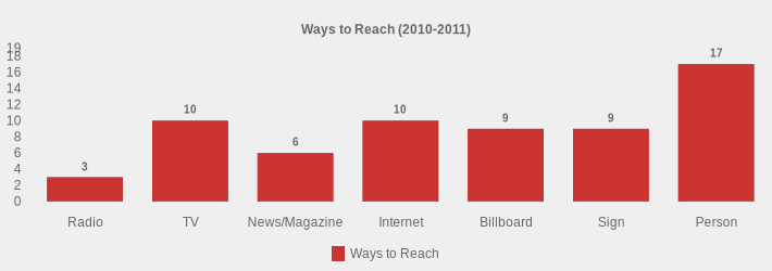Ways to Reach (2010-2011) (Ways to Reach:Radio=3,TV=10,News/Magazine=6,Internet=10,Billboard=9,Sign=9,Person=17|)