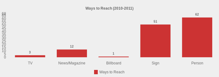 Ways to Reach (2010-2011) (Ways to Reach:TV=3,News/Magazine=12,Billboard=1,Sign=51,Person=62|)