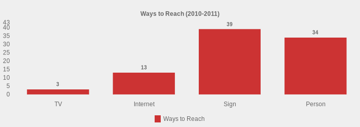 Ways to Reach (2010-2011) (Ways to Reach:TV=3,Internet=13,Sign=39,Person=34|)